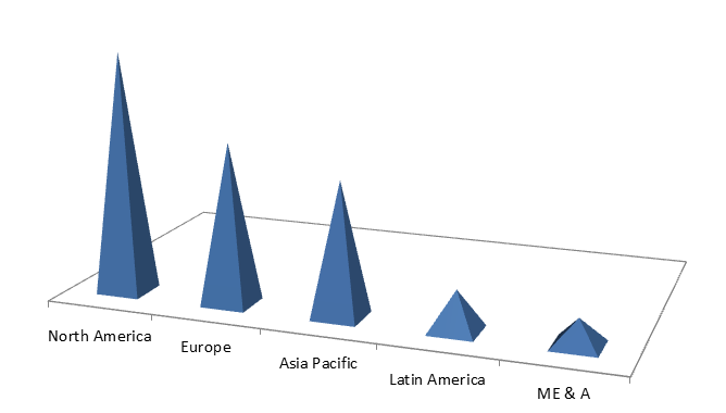 Global Texture Paint Market Size, Share, Trends, Industry Statistics Report